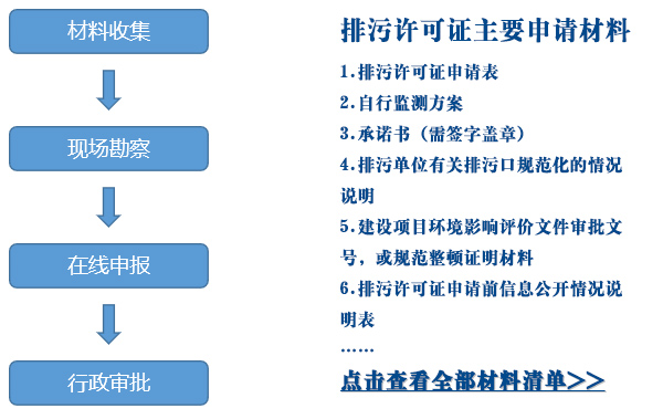 1571481080137787.jpg 流程.jpg